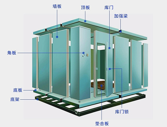 食品冷库工程施工建造应注意些什么，发生故障怎么办?(图1)